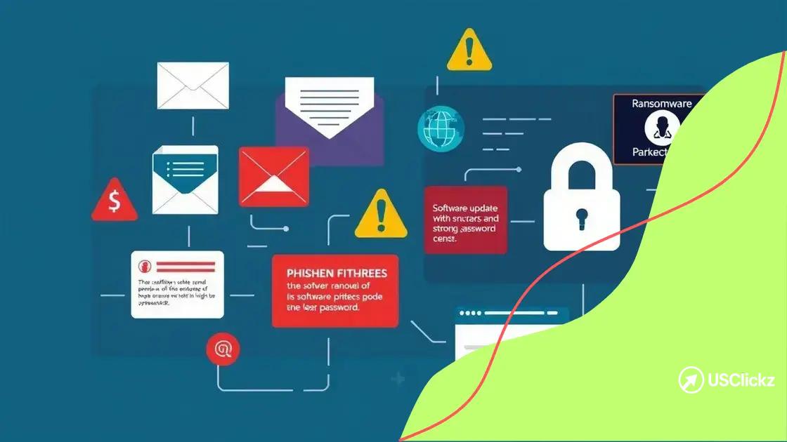 Common threats and how to mitigate them