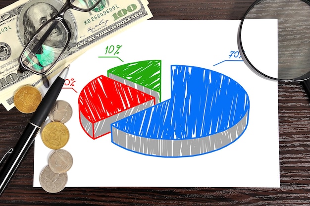 A visual representation of a budget pie chart showing expenses being reallocated to increase 401(k) contributions, demonstrating the practical steps to adjust spending habits.